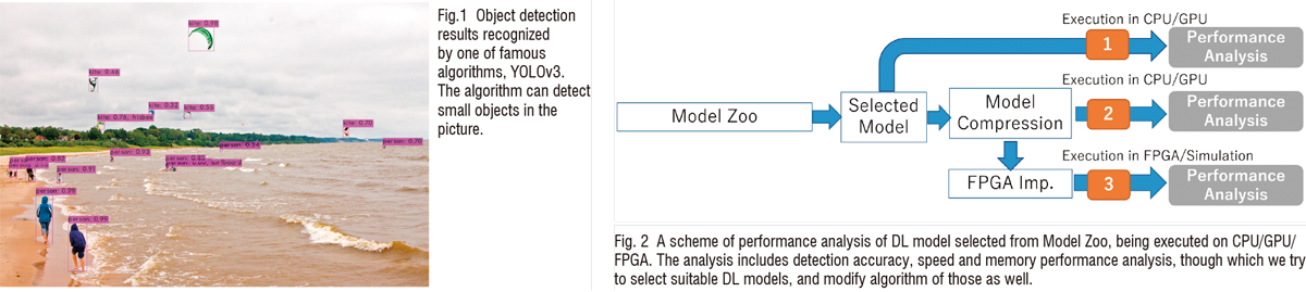 Application of AI processor