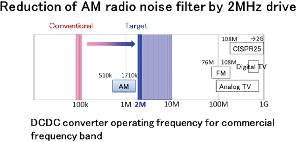 R&D of next-generation electrical component technologies