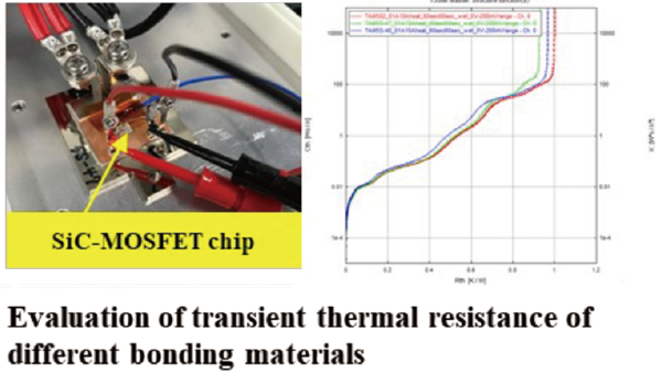 R&D on assembly integration technology