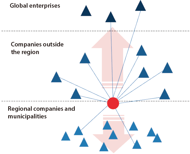 International development category Hub(Source: Ministry of Economy, Trade and Industry)