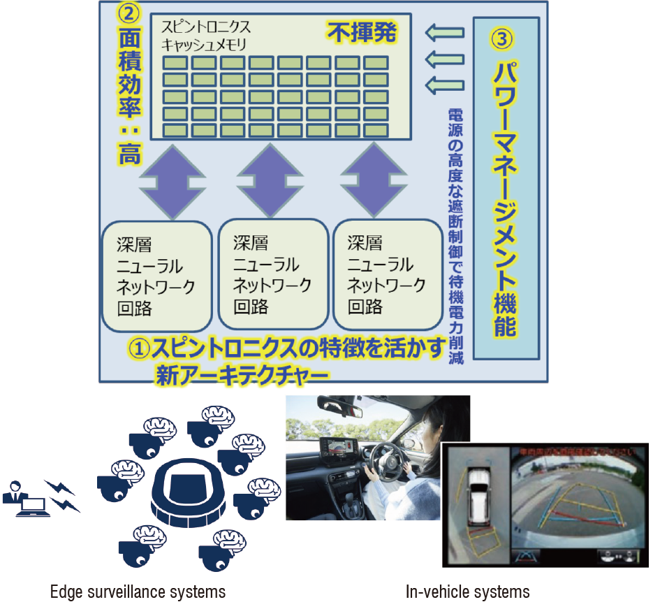 Edge surveillance systems / In-vehicle systems