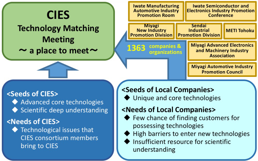 Basic policy of the Community-based cooperation