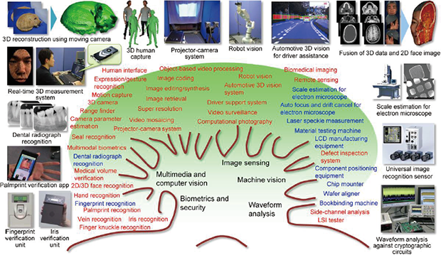 Applications of 2D/3D-fused visual information processing