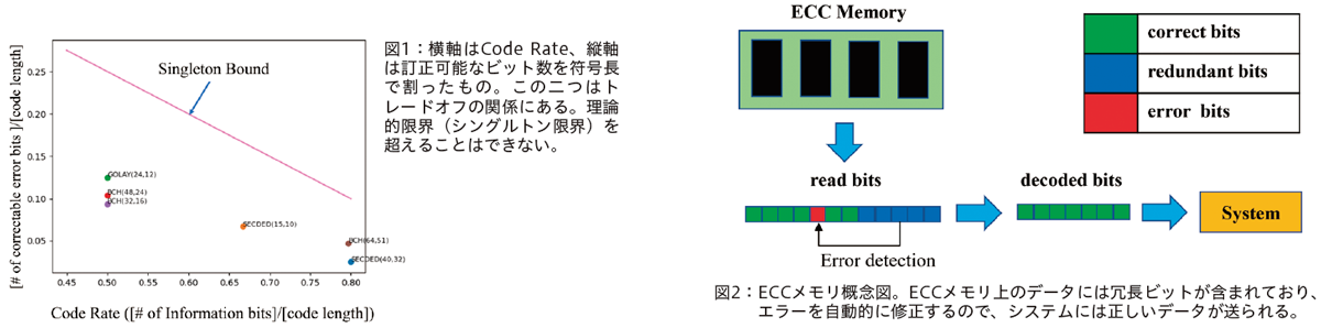 ECC-Memoryの概念図