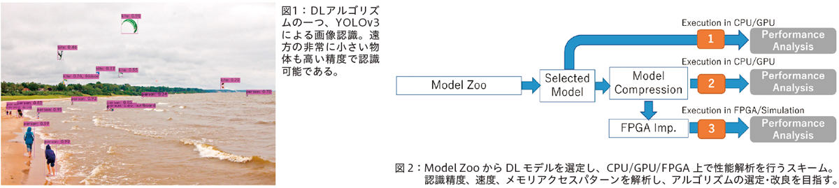 AIプロセッサの活用進展