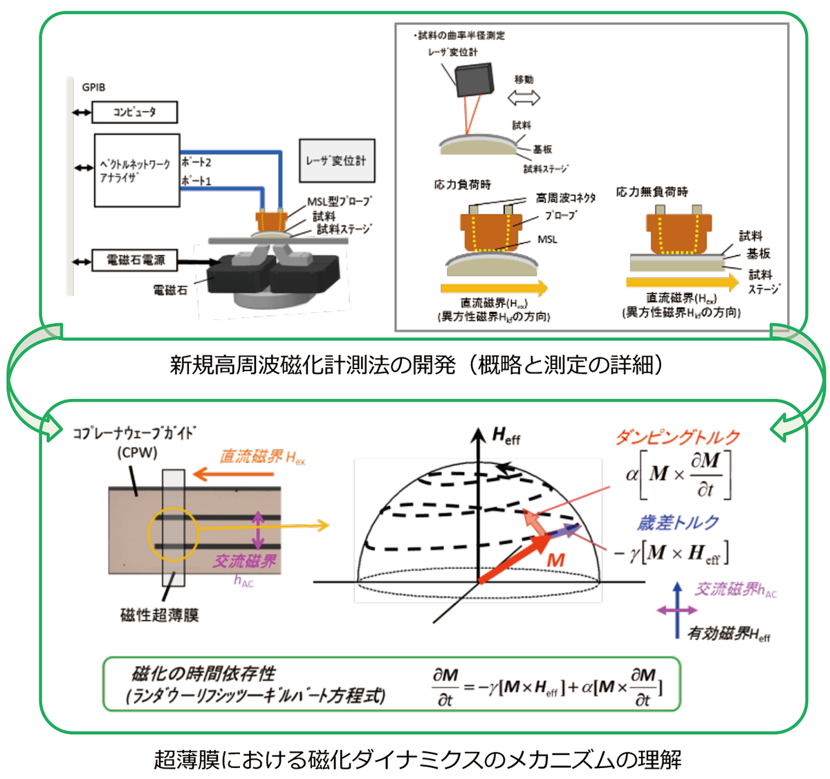 超薄膜における磁化ダイナミクスのメカニズムの理解