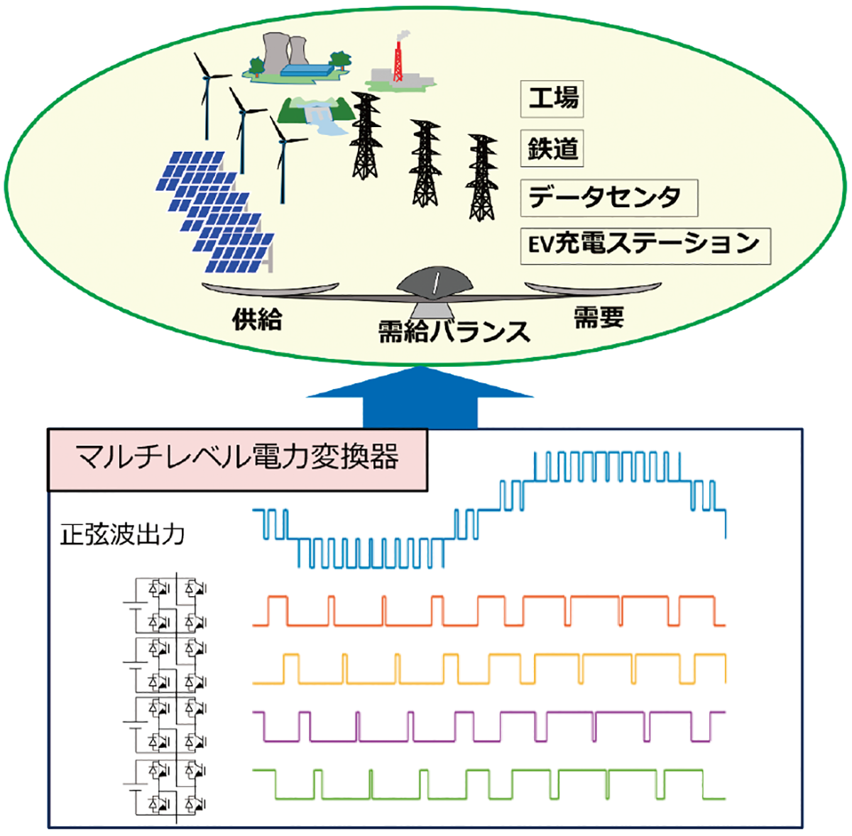 マルチレベル変換器の原理と応用