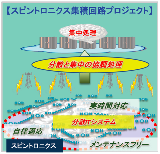 本プロジェクトの目指す世界