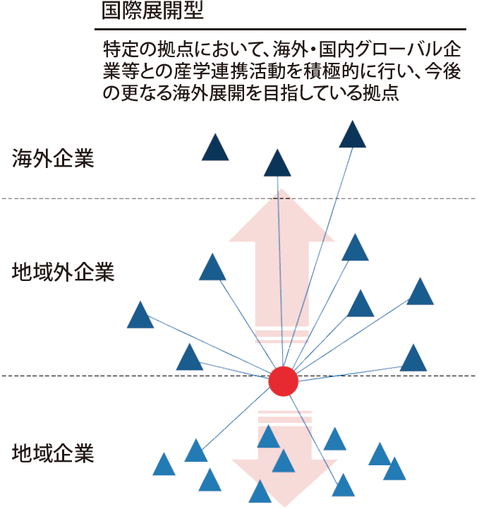 本制度の拠点イメージ（出典：経済産業省資料）