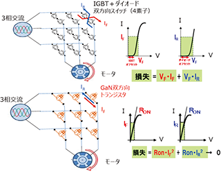 GaN on Si技術による双方向電力変換器の応用事例とその利点