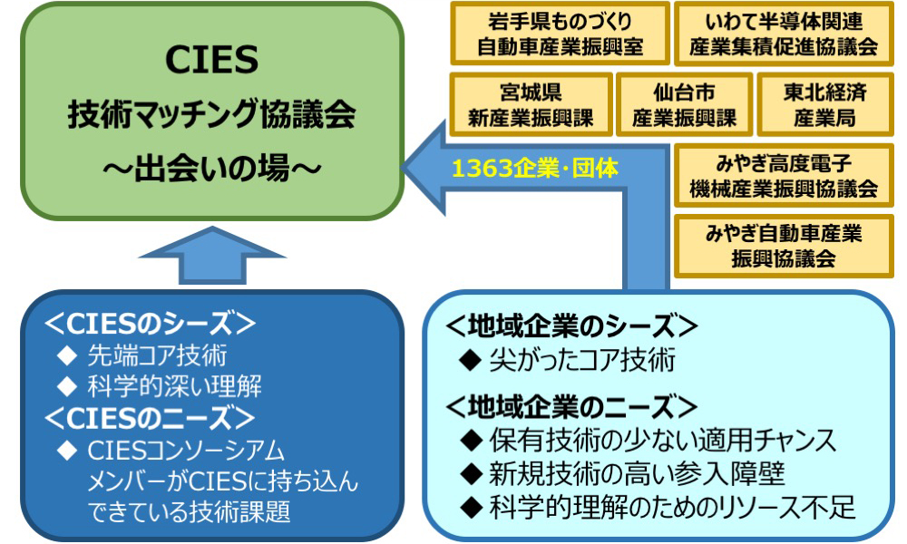 地域連携プロジェクトの基本方針
