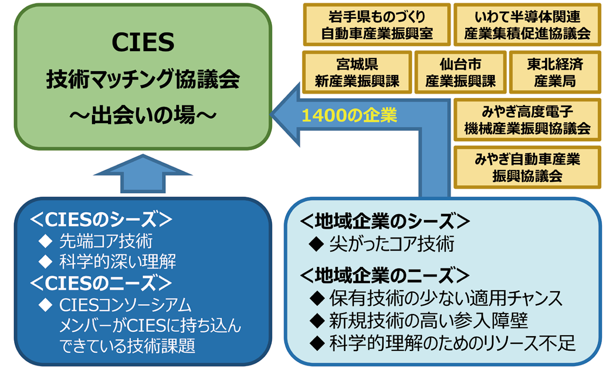 地域連携プロジェクトの基本方針
