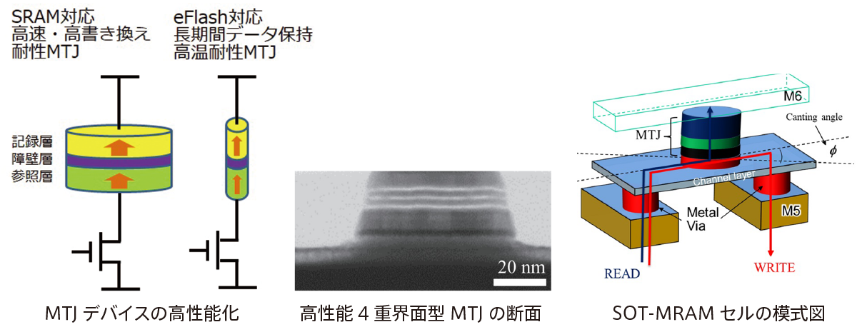 材料・デバイス技術の研究開発