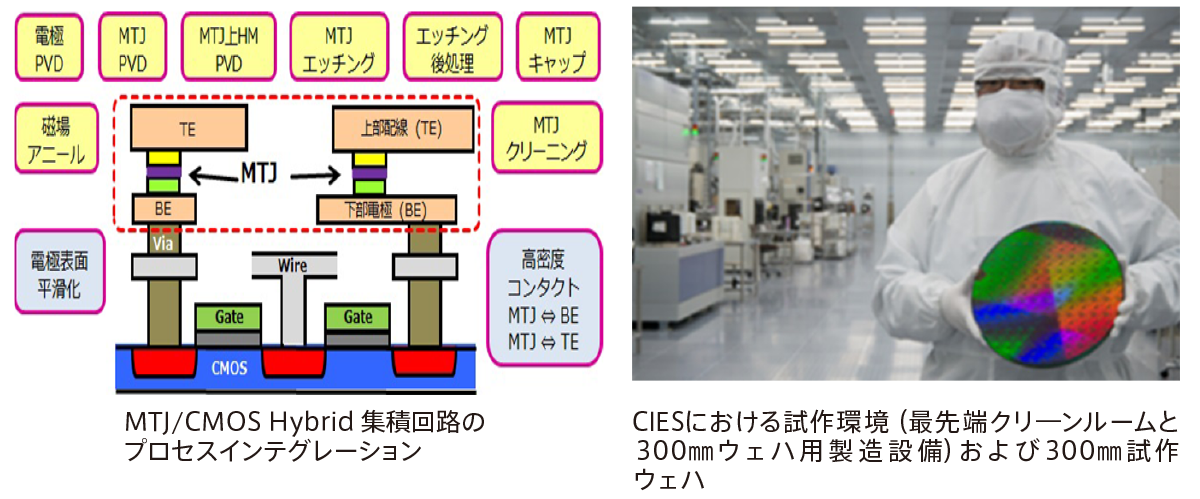製造技術の研究開発