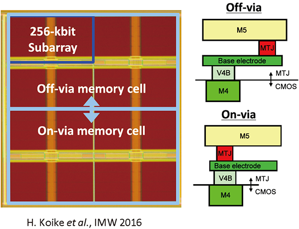 Development of On-via STT-MRAM chips