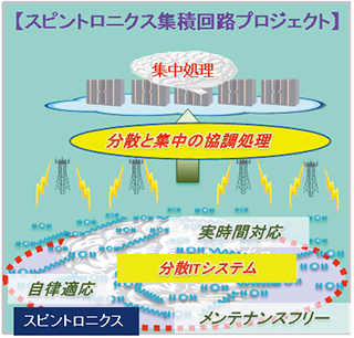 本プロジェクトの目指す世界